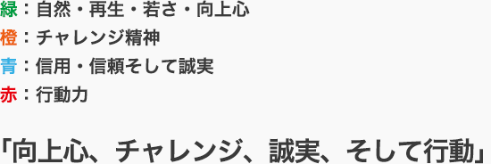 マークとロゴの配色(緑・オレンジ・青・赤)の持つイメージ